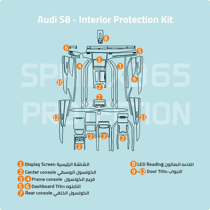 Audi S8 Interior Protection Kit 2020-2024