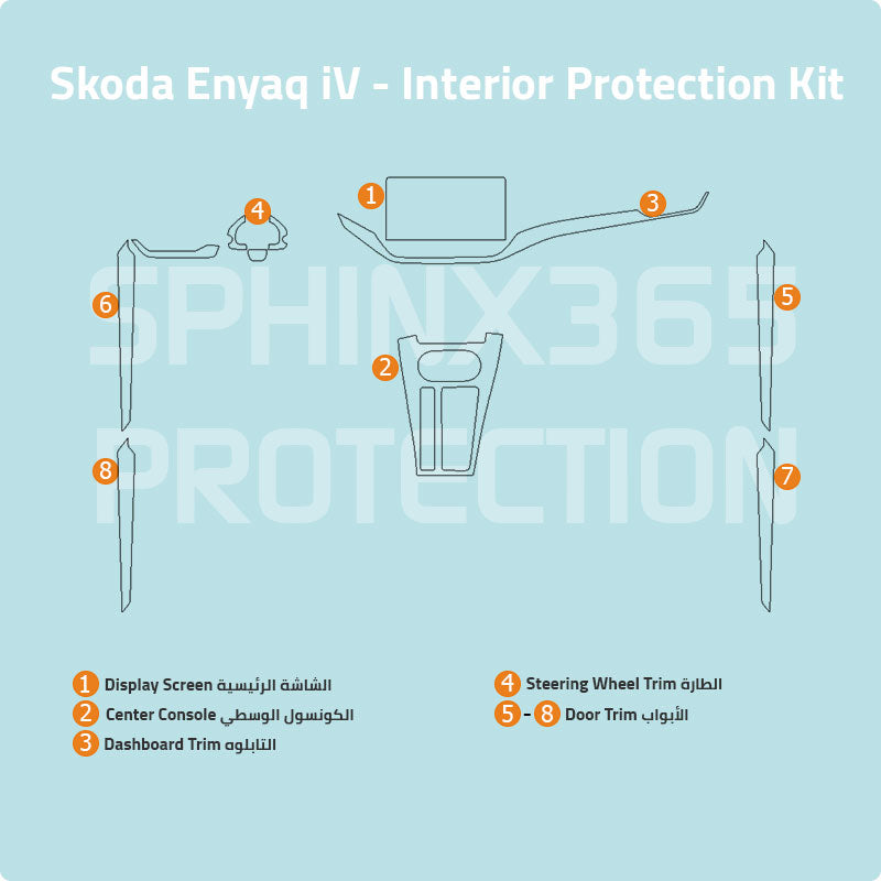 Skoda Enyaq iV Interior Protection Kit 2021-2024