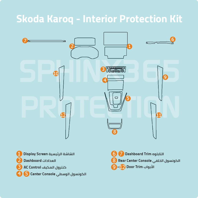 Skoda Karoq Protection Kit 2018-2024