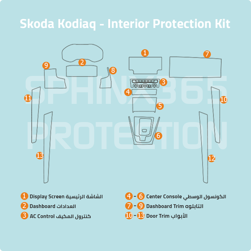 SKoda Kodiaq Interior Protection Kit 2017-2024