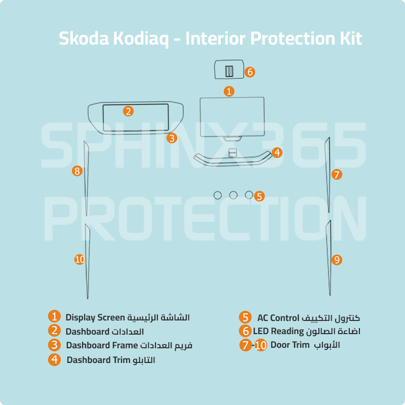 SKoda Kodiaq Interior Protection Kit 2025