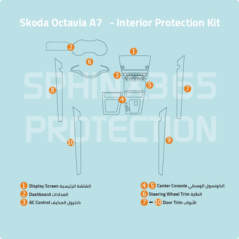 Skoda Octavia A7 Interior Protection Kit 2016-2020