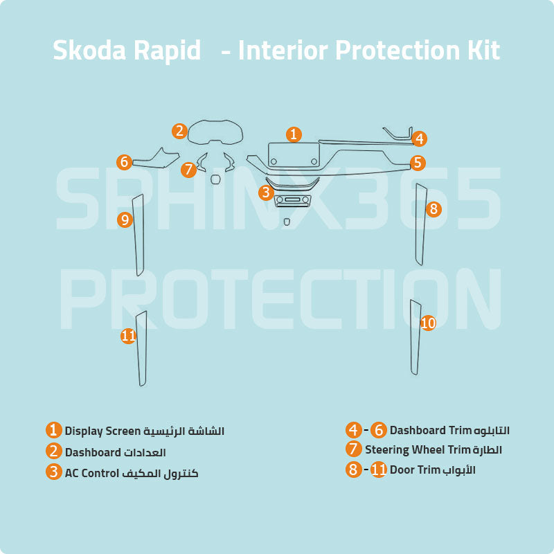 SKoda Rapid Interior Protection Kit 2020