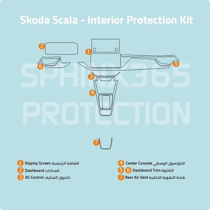 Skoda Scala Protection Kit 2019-2023