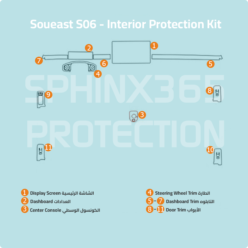 Soueast S06 2025-2024 interior Protection Kit