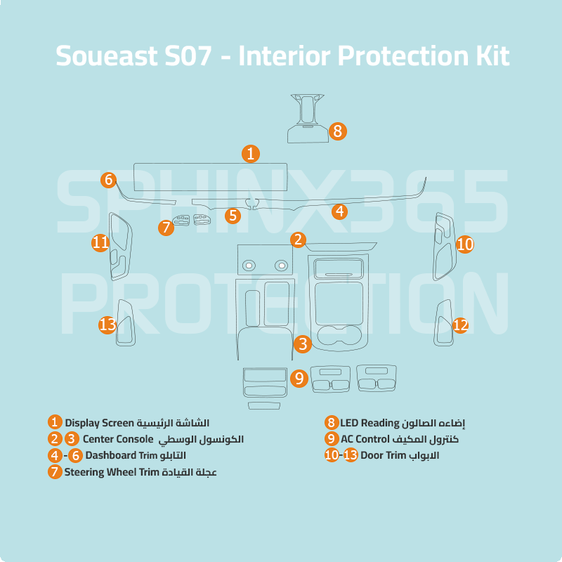 Soueast S07 2027-2024 interior Protection Kit