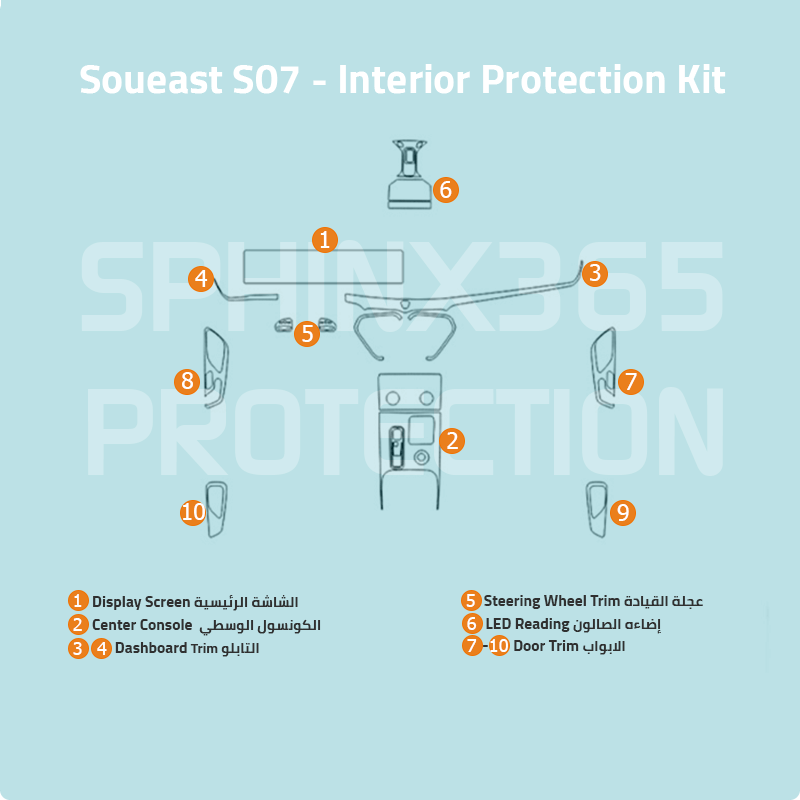 Soueast S07 2025-2024 interior Protection Kit