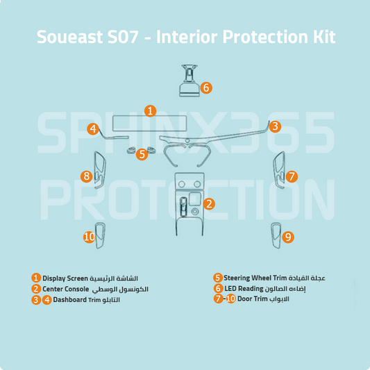 Soueast S07 2025-2024 interior Protection Kit