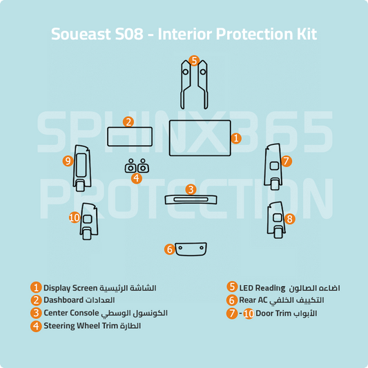 Soueast S08 2026-2027 interior Protection Kit
