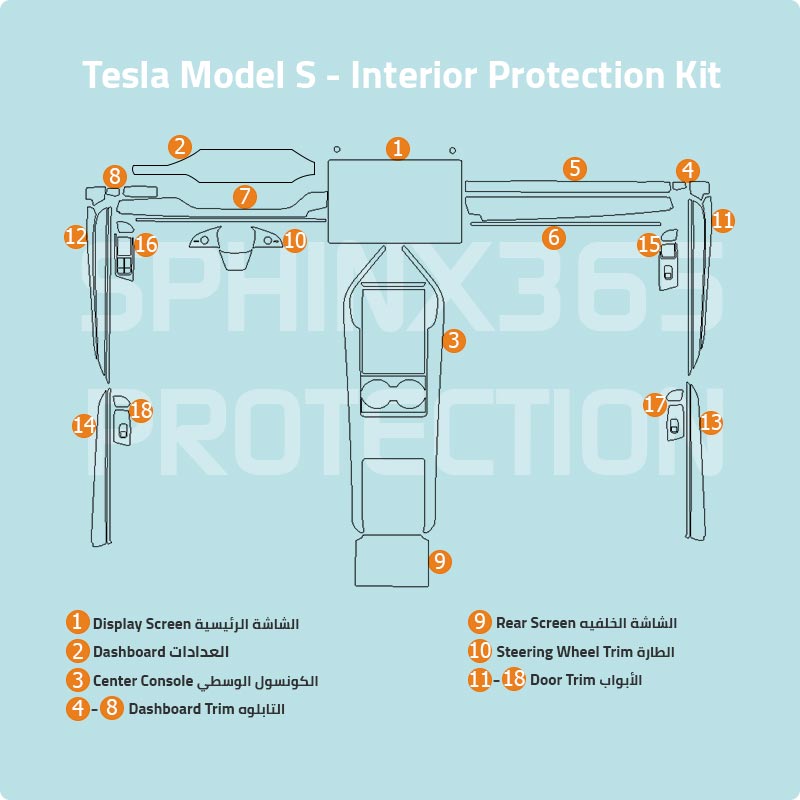 Tesla Model S Protection Kit 2022-2024