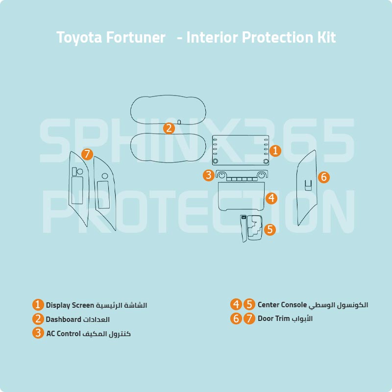 Toyota Fortuner Interior Protection Kit 2019-2023