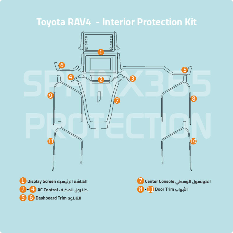 كيت الحماية الداخلية Toyota RAV4 2019-2024