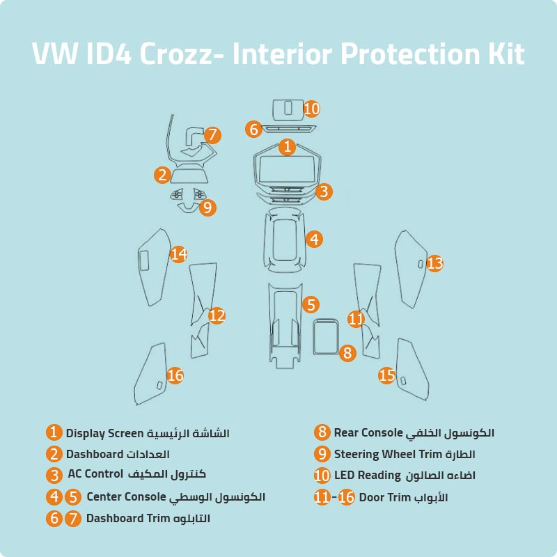 Volkswagen ID.4corzz Interior Protection Kit 2021-2024