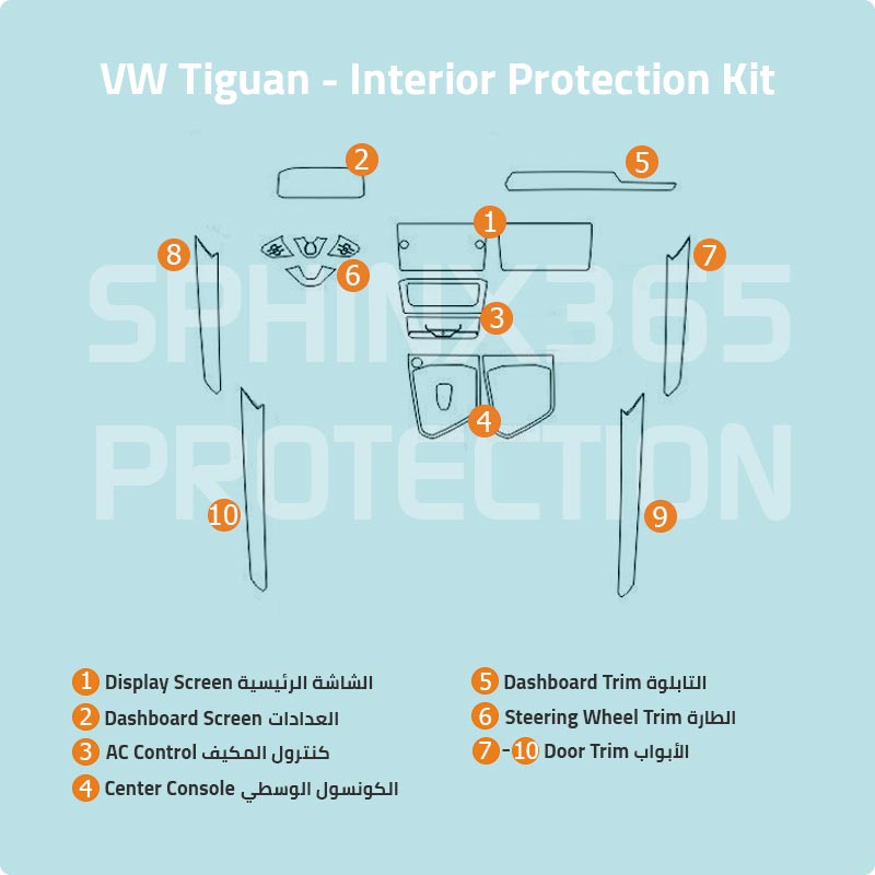 Volkswagen Tiguan Interior Protection Kit 2020-2023