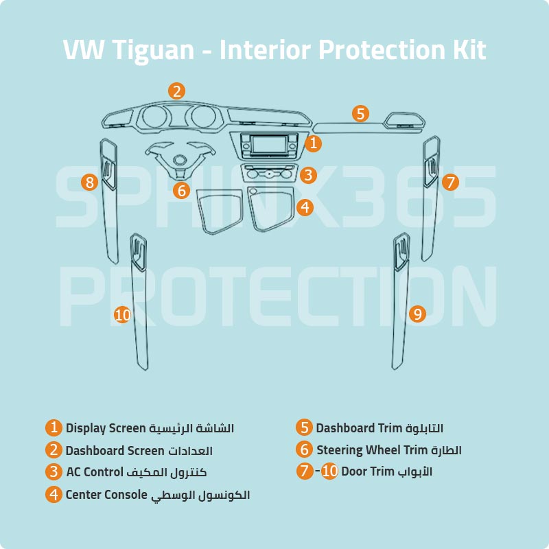 Volkswagen Tiguan Interior Protection Kit 2017