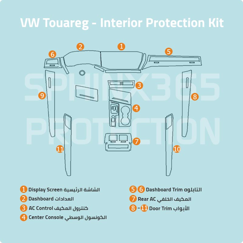 Volkswagen Touareg Interior Protection Kit 2018-2023