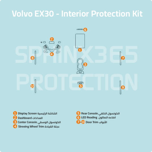 Volvo EX30 2026-2025 Interior Protection Kit | Pre-cut Film