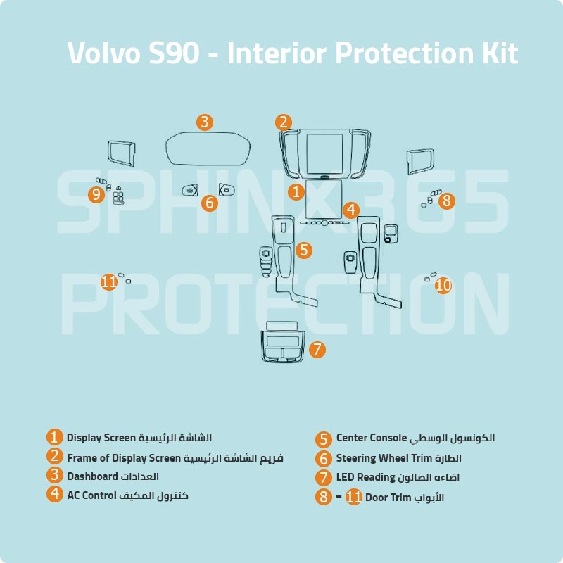 Volvo S90 Interior Protection Kit 2023-2024