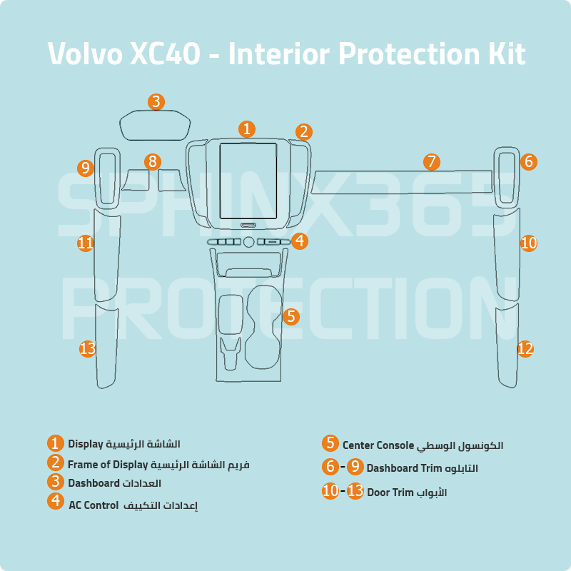 كيت الحماية الداخلية فولفو XC40 2019-2024