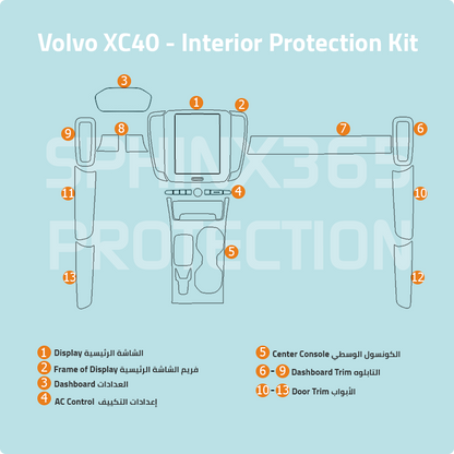 Volvo XC40 Interior Protection Kit 2019-2024