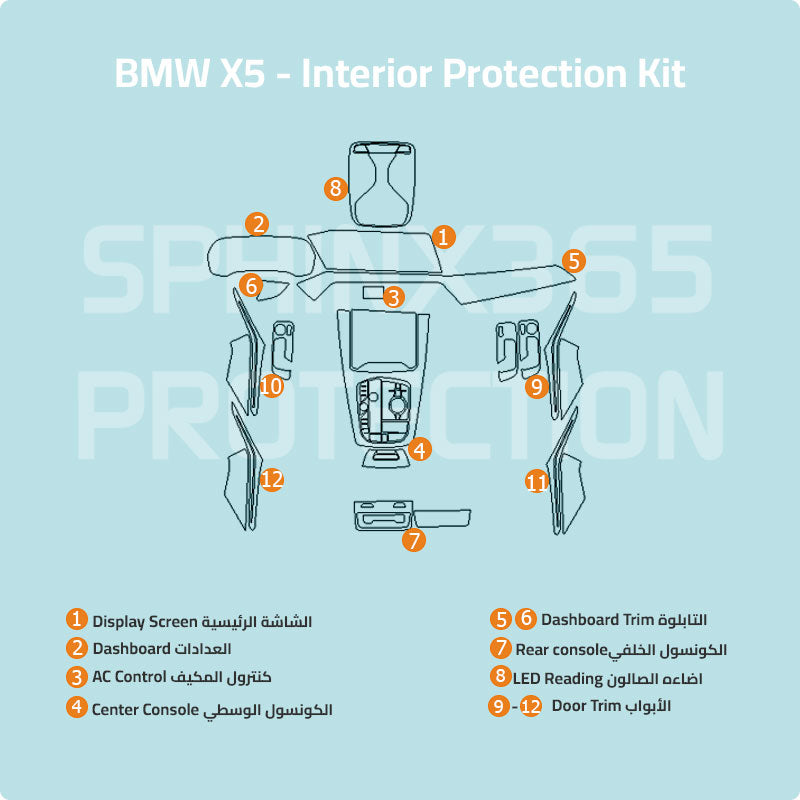 BMW X5 Interior Protection Kit 2020-2023