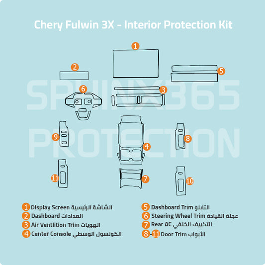 Chery Fulwin 3X 2025 Interior Protection Kit | Pre-cut Film