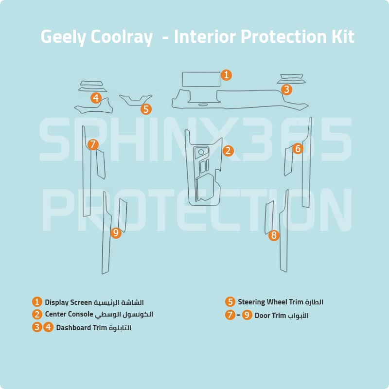 Geely Coolray Interior Protection Kit 2020-2022