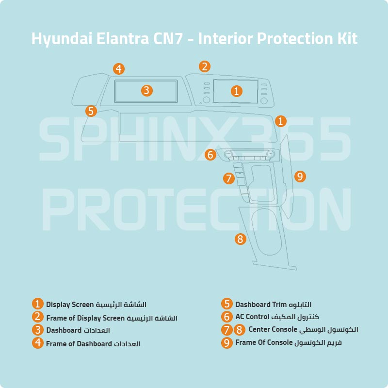 Hyundai Elantra CN7 Interior Protection Kit 2020-2024