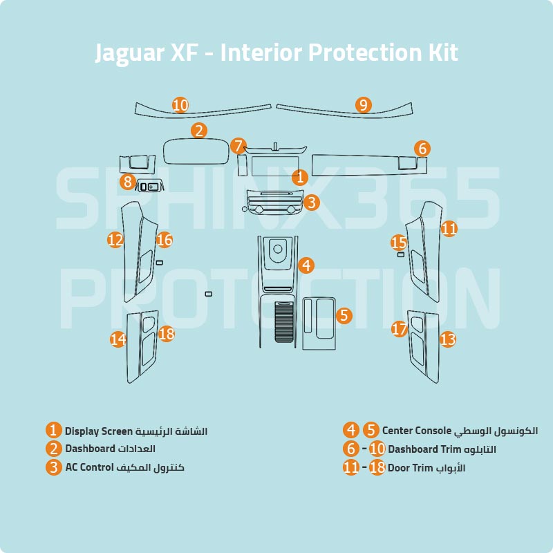 Jaguar XF Interior Protection Kit 2017-2019