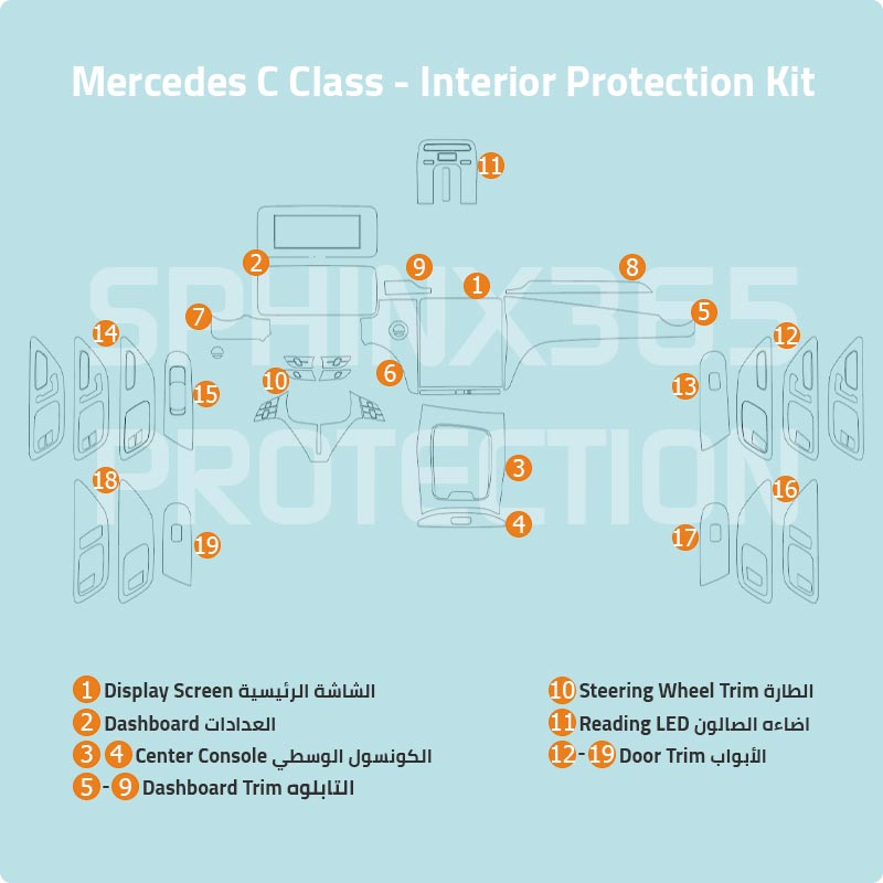 كيت الحماية الداخلية مرسيدس-بنز C-Class W206 2022-2023