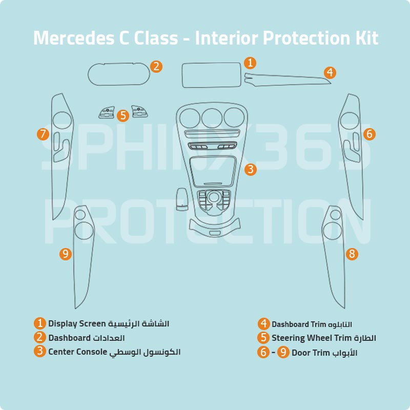 Mercedes-Benz C-Class W205 Interior Protection Kit  2019 - 2021