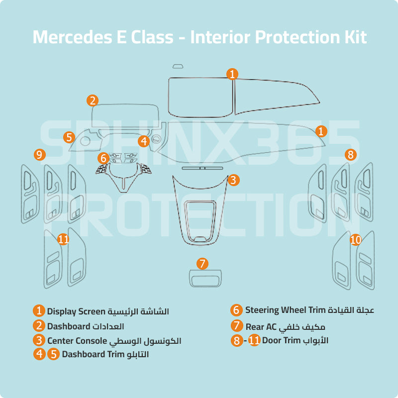 Mercedes-Benz E-Class Interior Protection Kit 2024