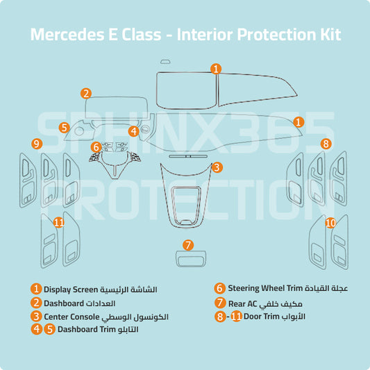 Mercedes-Benz E-Class Interior Protection Kit 2024