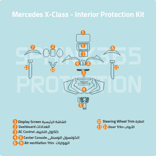 Mercedes-Benz X 2018 Interior Protection Kit | Pre-cut Film