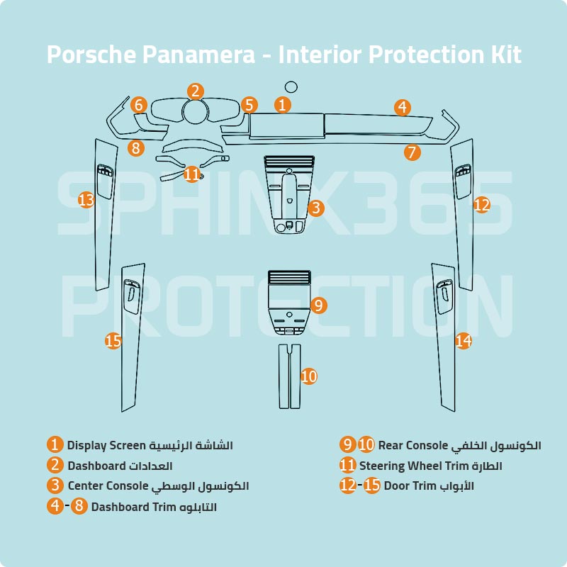 Porsche Panamera Type 1 Protection Kit 2017-2023