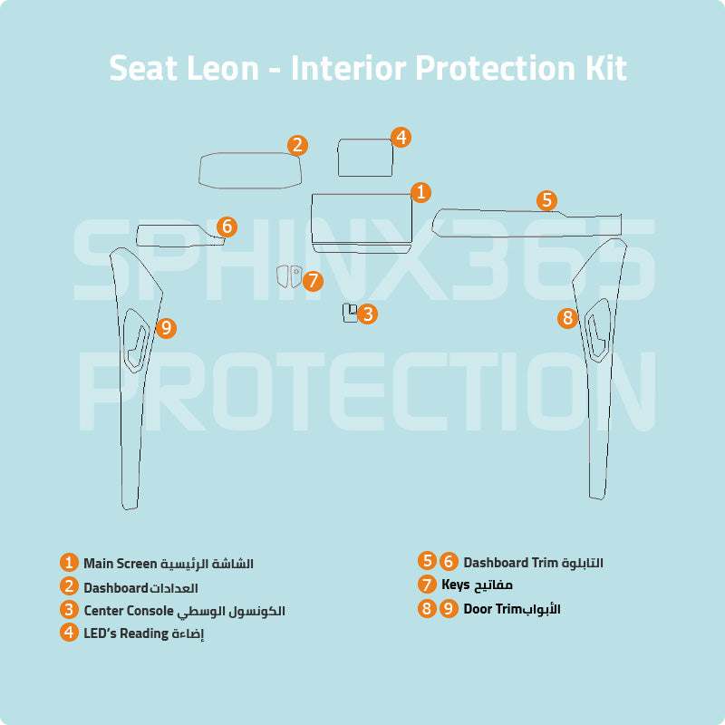 Seat Leon Protection Kit 2021-2024