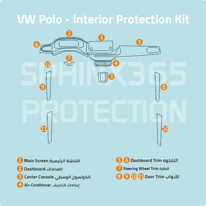 Volkswagen Polo Type1 Interior Protection Kit 2020-2021