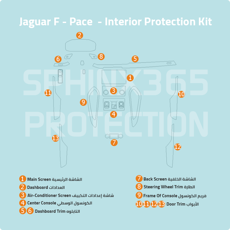 Jaguar F-Pace Interior Protection Kit 2020-2024