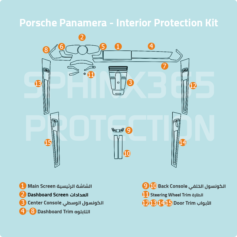 Porsche Panamera Protection Kit 2018-2023