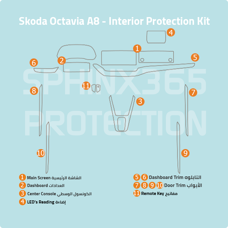 Skoda Octavia A8 Interior Protection Kit 2021-2024